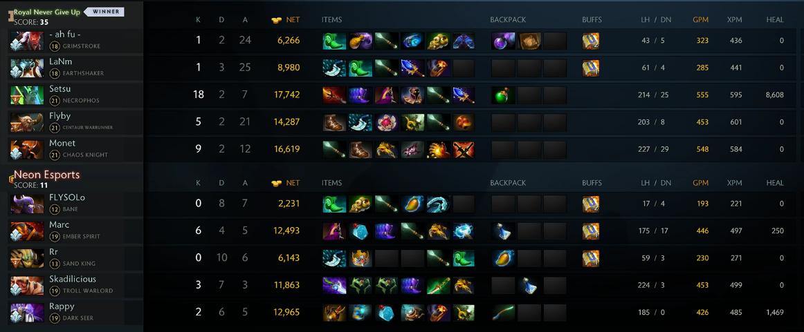 WePlay_Studios's tweet photo. First map results of the match @NeonEsportsdota 0:1 @RNGRoyal
 
Watch the stream - https://t.co/GLWNdprPee              

#WePlayDota2 #Dota2 #WePlay #ToWDire https://t.co/QUu9f3vyY2