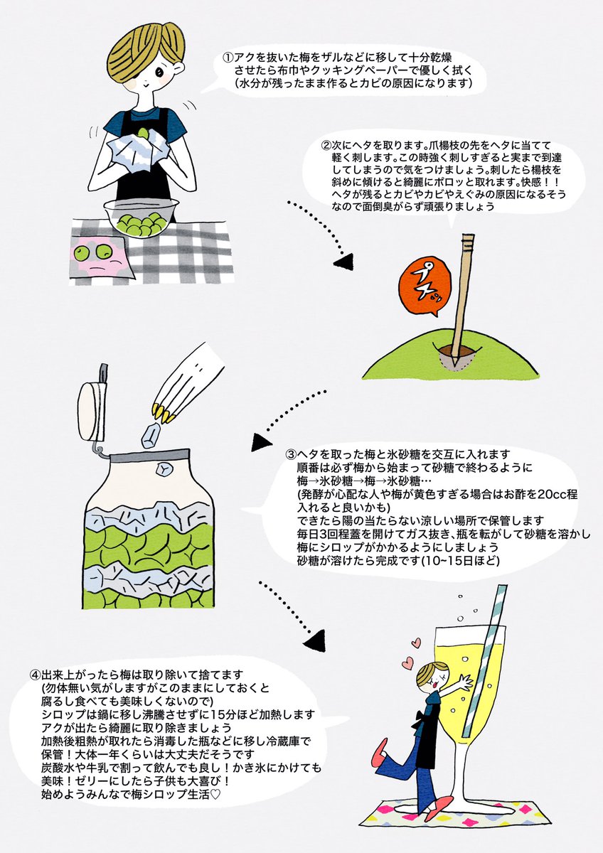 板倉アユミ 夏に向けて梅シロップはいかが という事で梅シロップを作り始めて5年 レシピを描いてみました 美味しいし夏バテ予防にも です レシピ 梅シロップ イラスト T Co Blrohyy413 Twitter 板倉アユミ 夏に向けて梅シロップはいかが という事で梅シロップを作り始めて5年 レシピを描いてみました 美味しいし夏バテ予防にも です レシピ 梅シロップ イラスト T Co Blrohyy413 Twitter