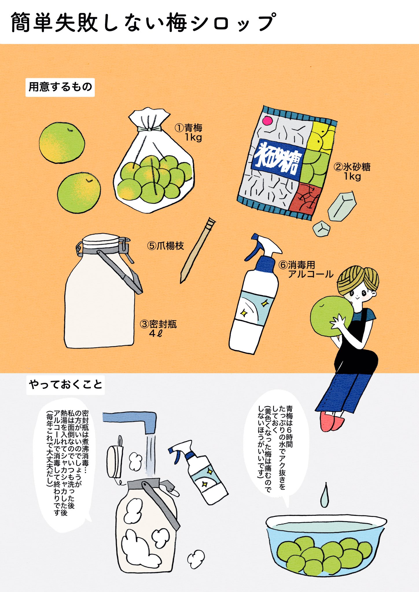 板倉アユミ 夏に向けて梅シロップはいかが という事で梅シロップを作り始めて5年 レシピを描いてみました 美味しいし夏バテ予防にも です レシピ 梅シロップ イラスト T Co Blrohyy413 Twitter 板倉アユミ 夏に向けて梅シロップはいかが という事で梅シロップを作り始めて5年 レシピを描いてみました 美味しいし夏バテ予防にも です レシピ 梅シロップ イラスト T Co Blrohyy413 Twitter