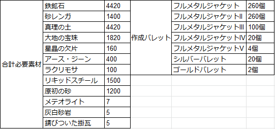 さにちゃん グラブル ゴールドバレット を求めて三千里 真理の土編