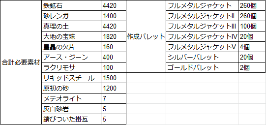 さにちゃん グラブル ゴールドバレット を求めて三千里 砂レンガ編