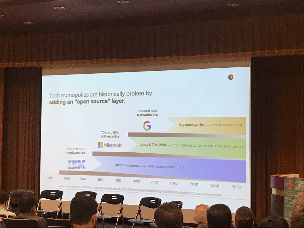 gvindonesia's tweet photo. @MattersLab: Pelaku monopoly bisa dihambat berkat kehadiran teknologi sumber terbuka (#opensource) #GVAPSummit19 #gvapacsummit2019 https://t.co/8yfIuactrL