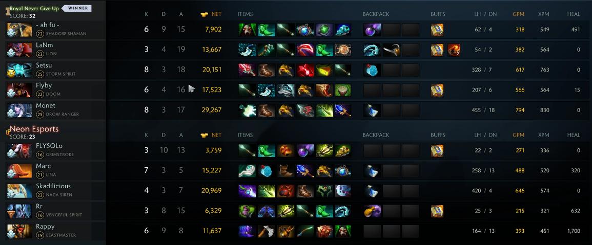 WePlay_Studios's tweet photo. Team @RNGRoyal became the champion of the Asian region and got the slot to the Tug of War: Mad Moon tournament! Team @NeonEsportsdota showed great spirit and strong will to fight! Well deserved 2nd place! Our congrats!

#WePlayDota2 #dota2 #ToWDire https://t.co/w7JYoeaHU0