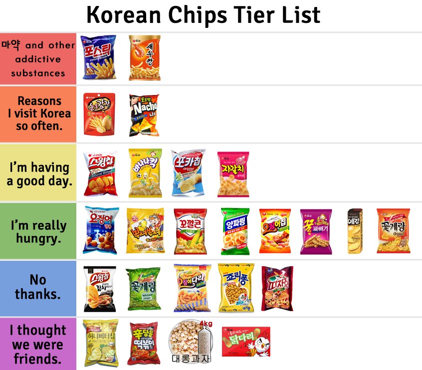 Billy Go on Twitter: I put together my own Korean chips tier list. 