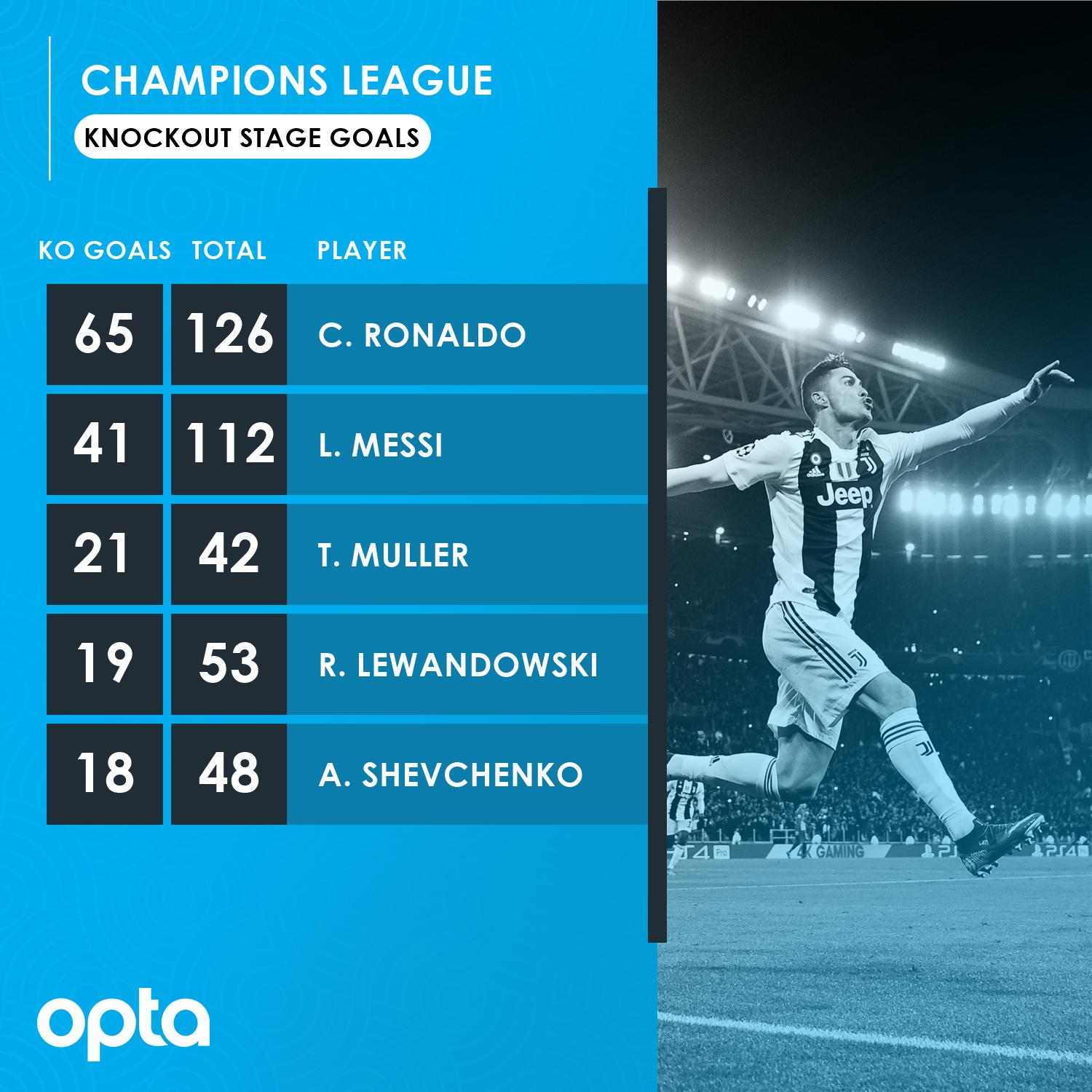 CRISTIANO RONALDO: ALL #UCL GOALS! 