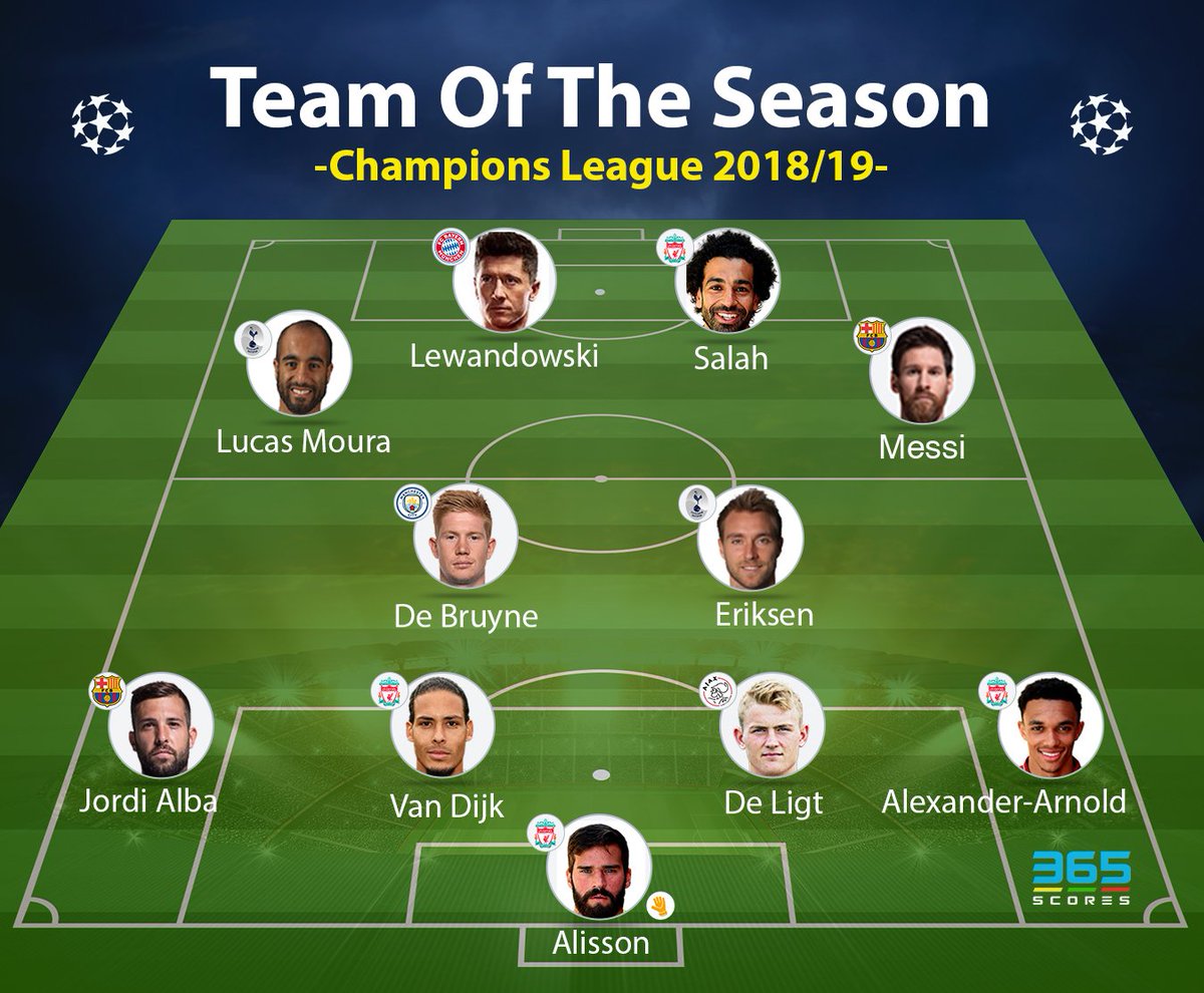 365Scores's tweet photo. The #UCL 2018/19 season is over and it’s time to unveil our #BestXI of the season!
#Alisson #AlexanderArnold #VanDijk #DeLigt #Alba #DeBruyne #Eriksen #Messi #Salh #Lewandowski #Lucas #Moura https://t.co/gcxhzgYVJN