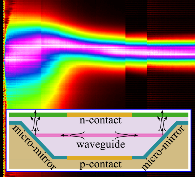 AdvPortfolio's tweet photo. Novel superluminescent diodes with enhanced electro-optical performance https://t.co/mLHWDRDIuH #advscinews #electronics #functionaldevices @presseunikassel https://t.co/FeOoPTPrU2