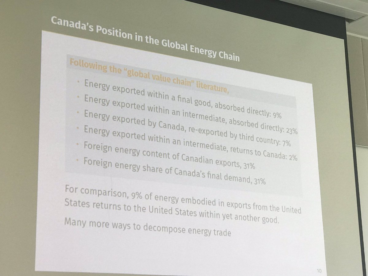 stephen_tapp's tweet photo. #ACEA19 Great presentation by @trevortombe using a novel approach — following the global value chains trade in value-added literature — to study energy embodied in Canada’s trade. https://t.co/QuEVzUGefK