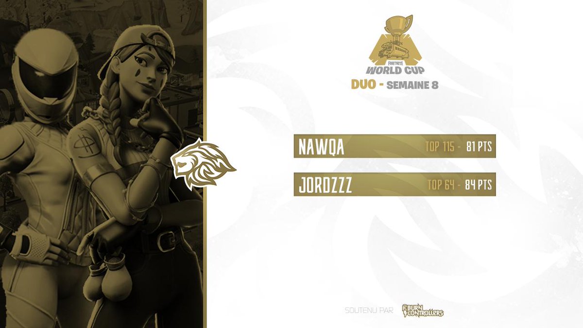 Très bonne performance cette semaine pour nos joueurs qui se qualifient pour la finale avec un nouveau partenaire respectivement 🦁
<a href="/_JORDZZZ_/">Requiem JORDZZZ</a> 84 points
@Nawqaaa 81 points