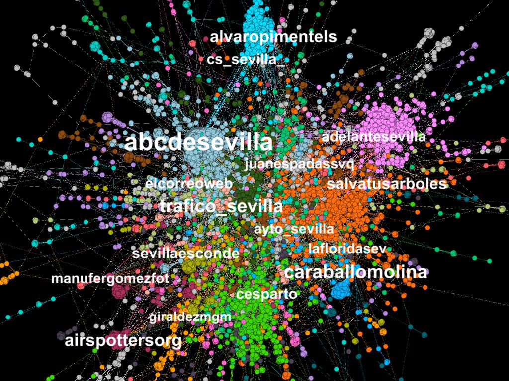 Resumen de Mayo con el hashtag #Sevillahoy Ver detalles en este enlace: public.tableau.com/profile/sevill… <a href="/LaFloridaSev/">De la Pta. La Carne a la Pta. Carmona</a> @caraballomolina <a href="/salvatusarboles/">salvatusarbolessevilla</a> <a href="/SevillaEsconde/">LoQueEscondeSevilla</a> <a href="/ManuFerGomezFot/">Manu Gómez</a>