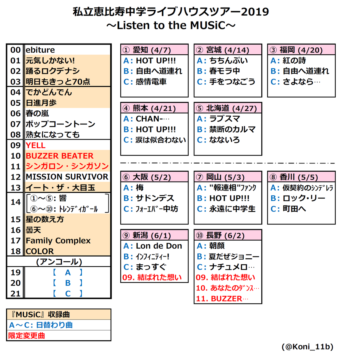 ５２４ エビ中 春ツアー 19 私立恵比寿中学ライブハウスツアー19 Listen To The Music 愛知 長野 千秋楽 セトリ まとめ 10公演 完走お疲れさまでした Ebichu エビ中 Music Lttm T Co N22twblcdt