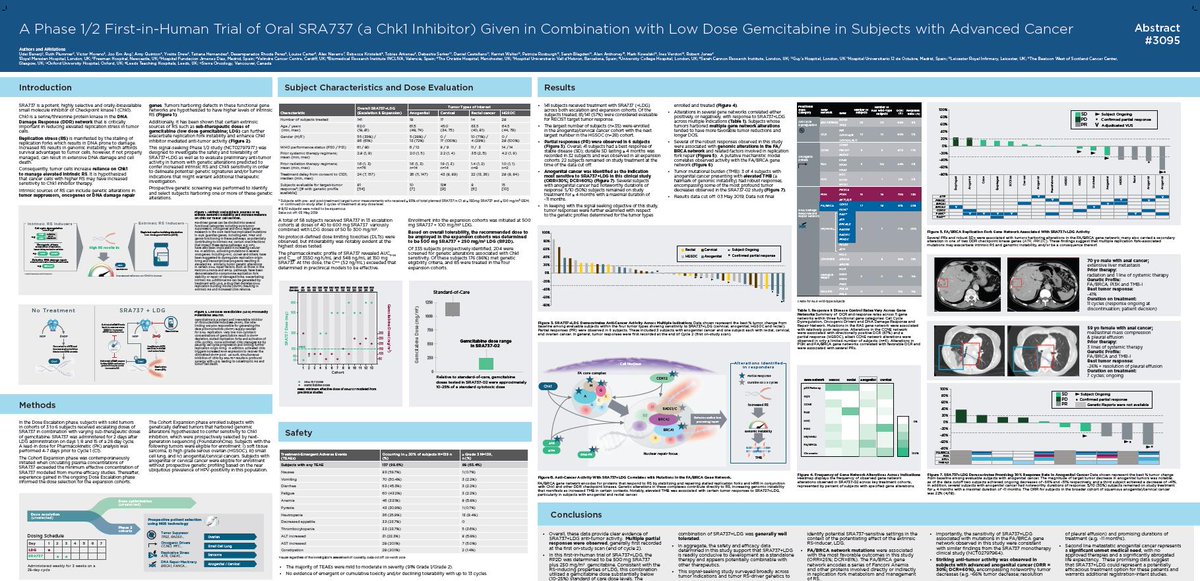 udai_banerji's tweet image. Presented the phase I study of SRA737 in combination with low dose gemcitabine with encouraging results in anogenital cancers as ASCO2019.  @ICR_London @royalmarsdenNHS @ECMC_UK @CR_UK @cancerBRC @sierraoncology