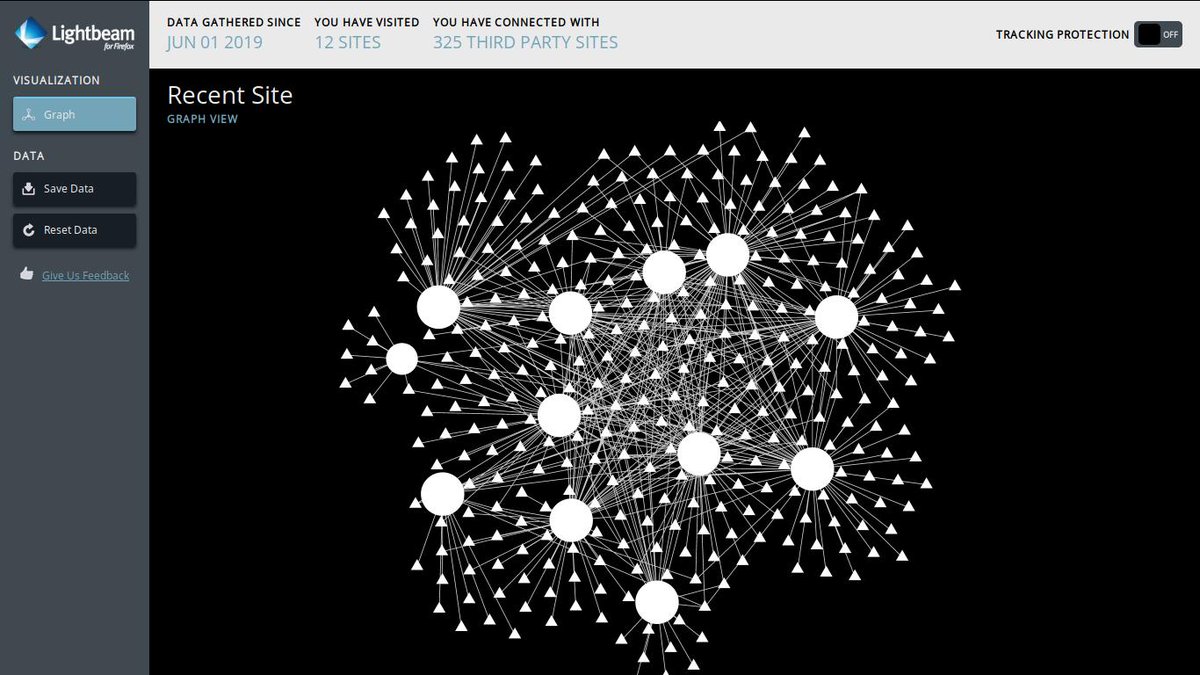 gKrishnaKS's tweet image. In Cloud Firewall addon, I set all switches ON, opened 12 sites&apos; home pages from github.com/jawz101/Tracke… 
(Empty hosts file, Only 2 addons : Cloud Firewall, Lightbeam)

Here&apos;s the comparison with and without #cloudfirewall addon:
(Ignore GitHub icon in 2nd graph)