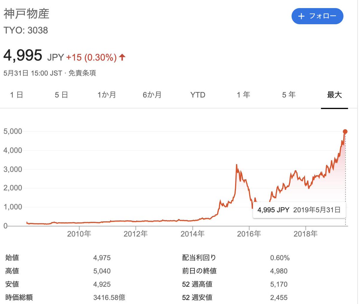 冷凍タピオカがバカ売れしすぎて株価がすごいことになってる神戸物産