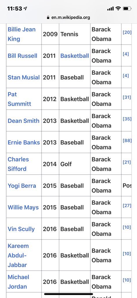 CryptoGearSolid's tweet photo. @JohnBrownYSU @MrsWRetired @jakobterrebonne @realDonaldTrump @Sen_JoeManchin Or any of these..or the countless Hollywood entertainers who were awarded it.  Jerry West, who is the actual NBA logo, surely deserves it. https://t.co/xliOYg9Fry