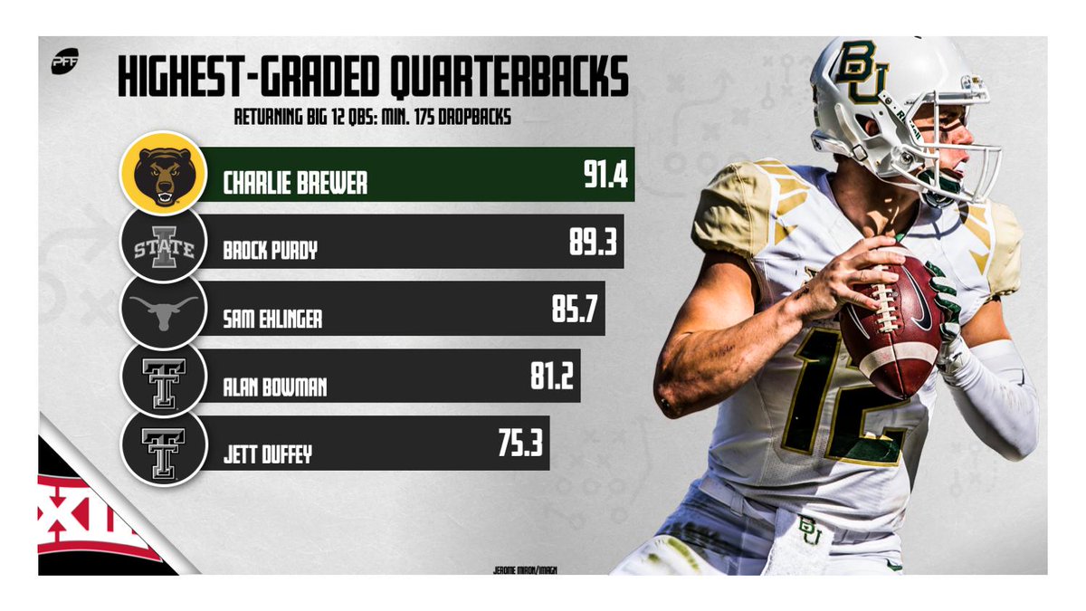 PFF College tweet media