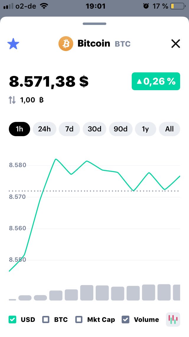 TheSystemshock2's tweet image. #bitcoin today🤗🔥