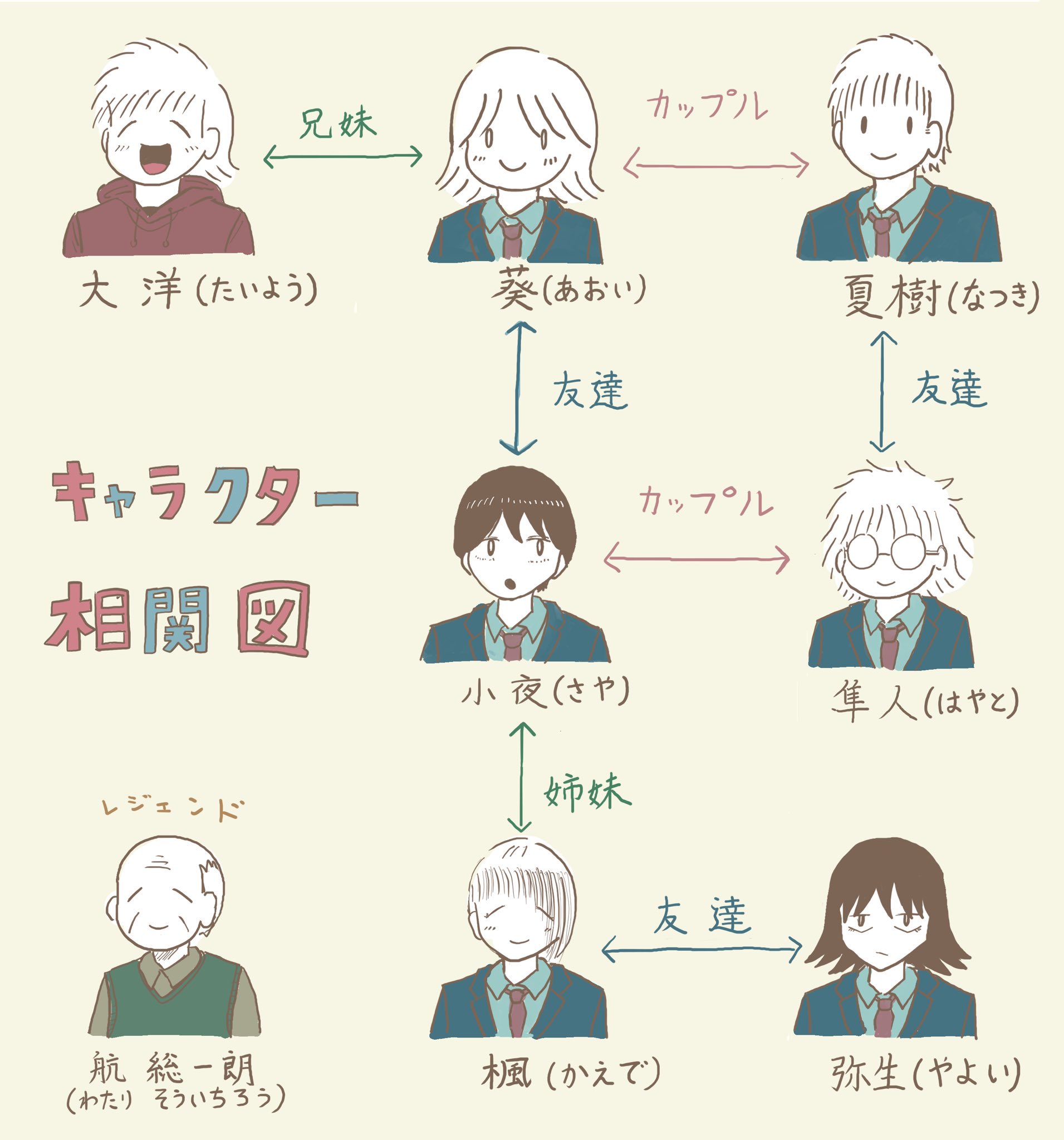 羊の目 新刊発売中 少しづつ登場人物が増えてきたので簡単な相関図を作りました 見ていただけたら嬉しいです 羊の目 新刊発売中 少しづつ登場人物が増えてきたので簡単な相関図を作りました 見ていただけたら嬉しいです