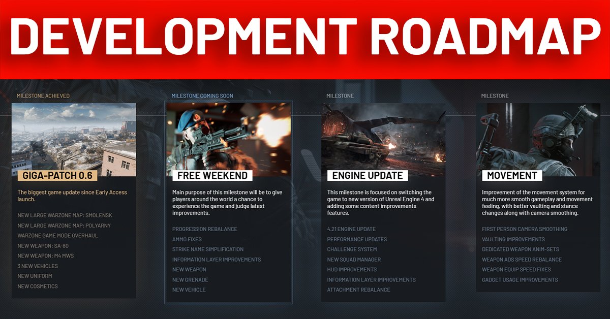 Technical Roadmap for Open Beta - World War 3 - Tactical Online FPS Action