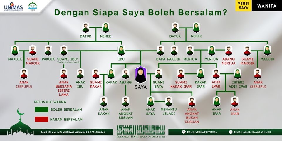 ajimboyz__'s tweet photo. Dengan siapa saya boleh bersalam ? 

Buat peringatan bersama 😇 https://t.co/EPoZpcab7f