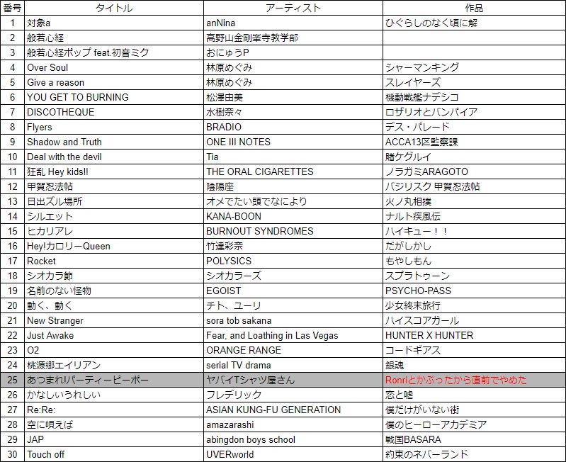 ラブリーuverworld キャラクター 名前 アニメ画像