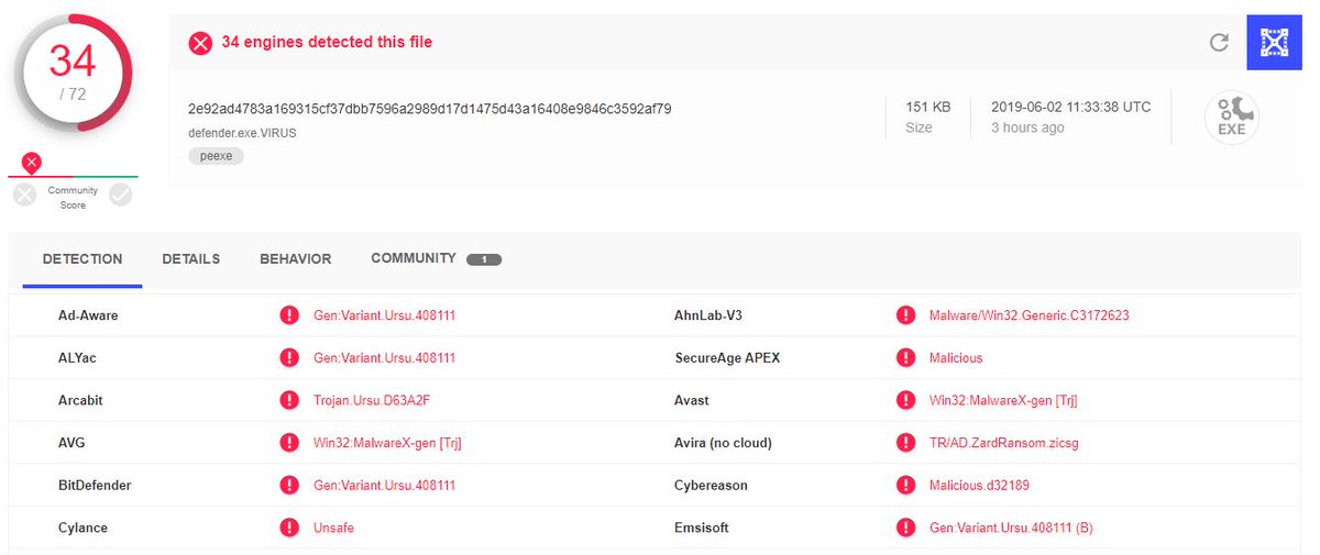 GrujaRS's tweet photo. #Jamper #Ransomware extension .SONIC!Ransom note;---README---.TXT
sample VT 34/72 https://t.co/Swx3QH7o44 https://t.co/FUrHqKvojJ