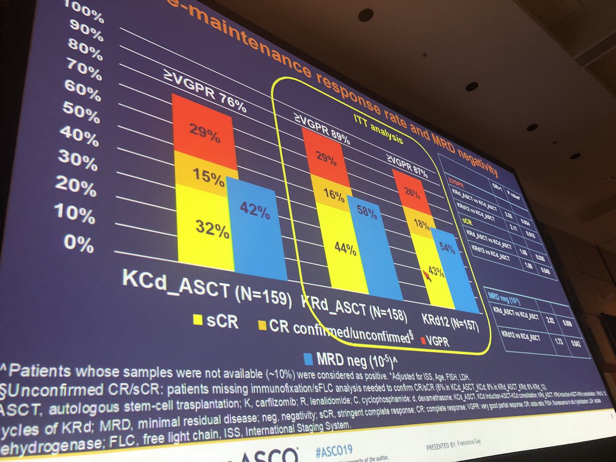 Saad Z. Usmani MD MBA FASCO 🇺🇸🇵🇰 tweet media