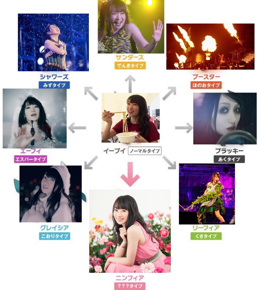 らんらん Nana Acoustic Online ブイズな水樹奈々さんコラを雑に作ったよぉ