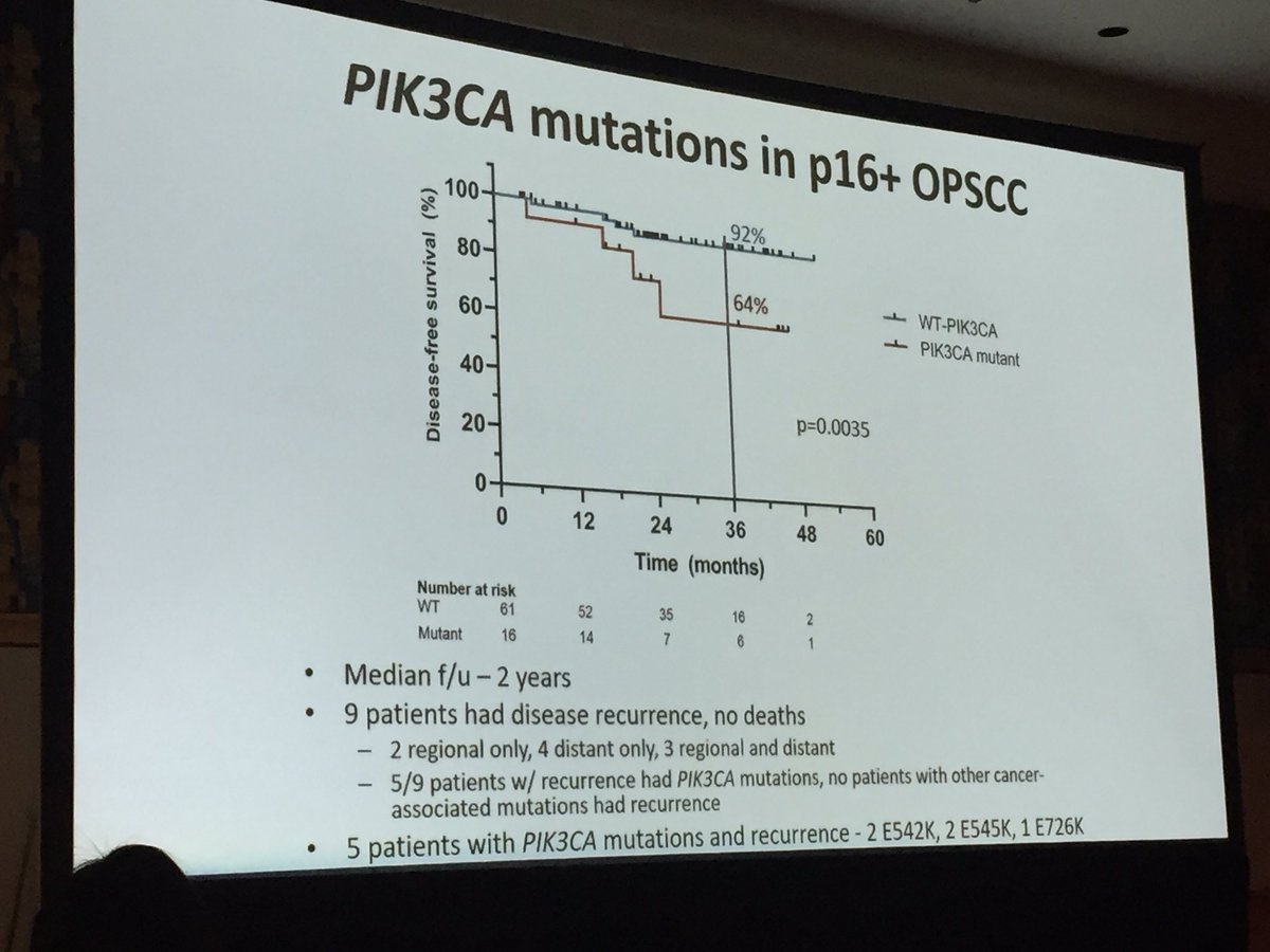 Brian Beaty (UNC radonc resident) presenting at #ASCO2019 prospective data showing that PIK3CA mutations may be a bad prognostic factor in HPV+ oropharynx cancer @UNC_Lineberger @guptalabunc #hpvcancer @ARRO_org @ASTRO_org