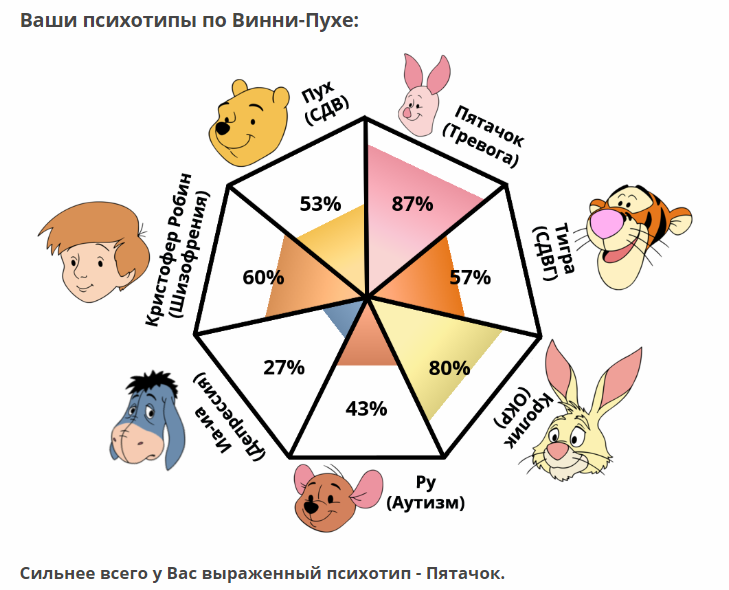 Cockterpillar's tweet photo. Хехе, рыжий свинтус https://t.co/mFpaWBg17Y