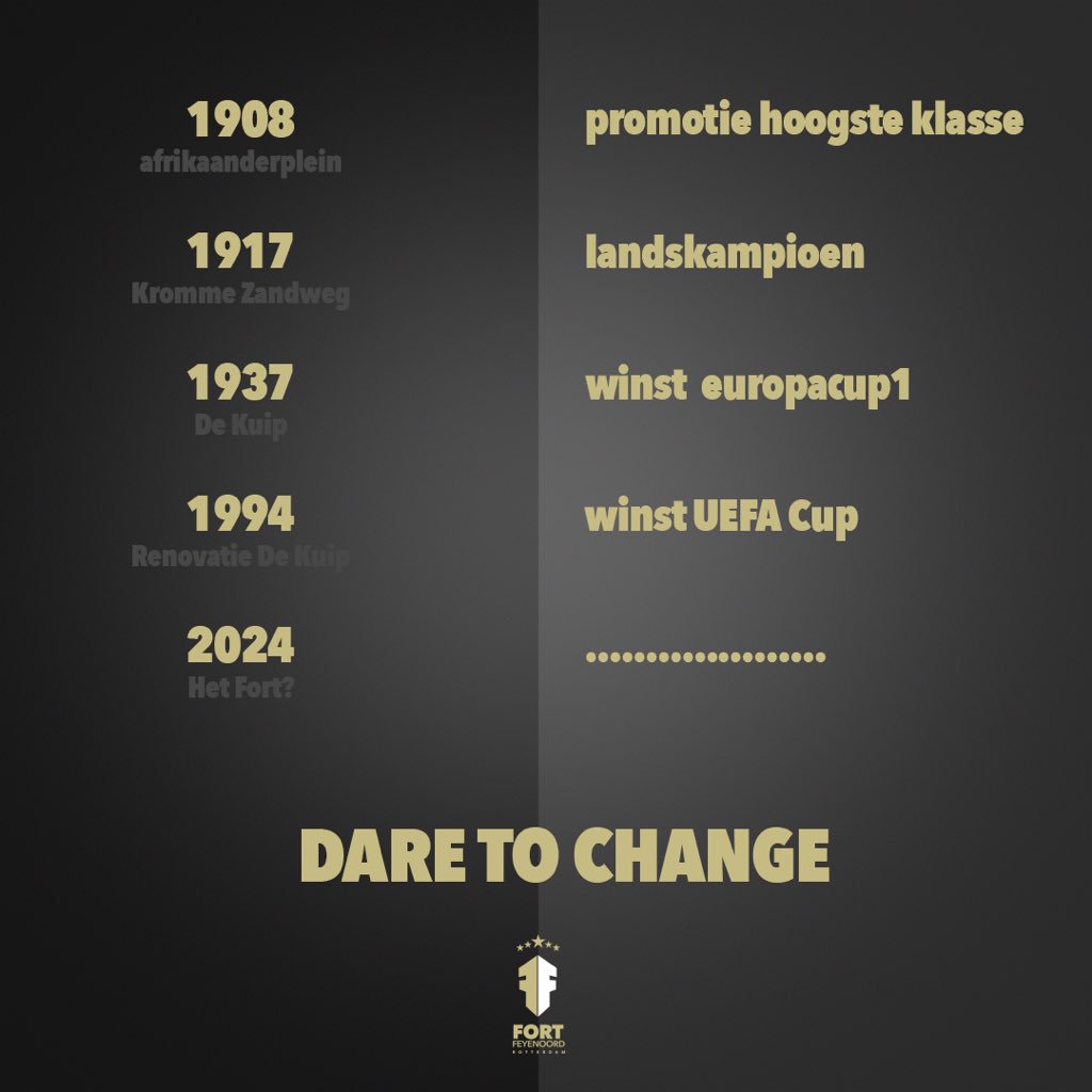 FortFeyenoord's tweet photo. #fortfeyenoord #hetfort #daretochange #nieuwfeyenoordstadion #feyenoord #feyenoordcity #feyenoordrotterdam https://t.co/YlH9AW0bXK