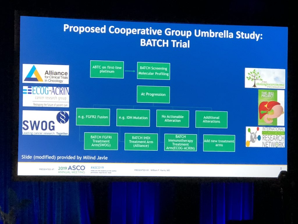Discussion on ABC-06 highlights how amazingly busy the field of #biliarycancers is - goosebumps! @curecc @SWOG @NCIResearchCtr #ASCO19 #hpbcsm