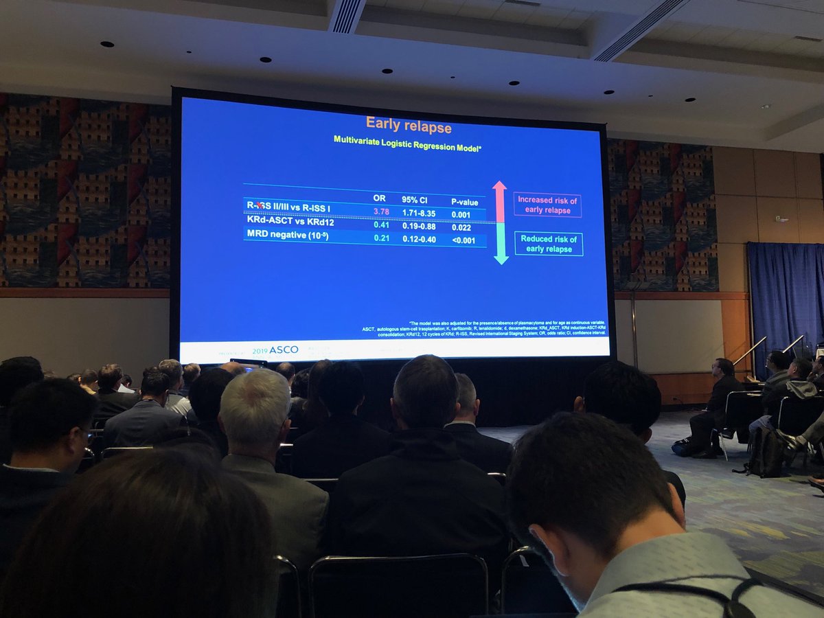 CarlosBachier's tweet photo. ASCO 2019 update of Forte trial. Higher persistence of MRD negativity and lower relapse for IIS2/3 with KRd + transplant https://t.co/8irQlAiiVF