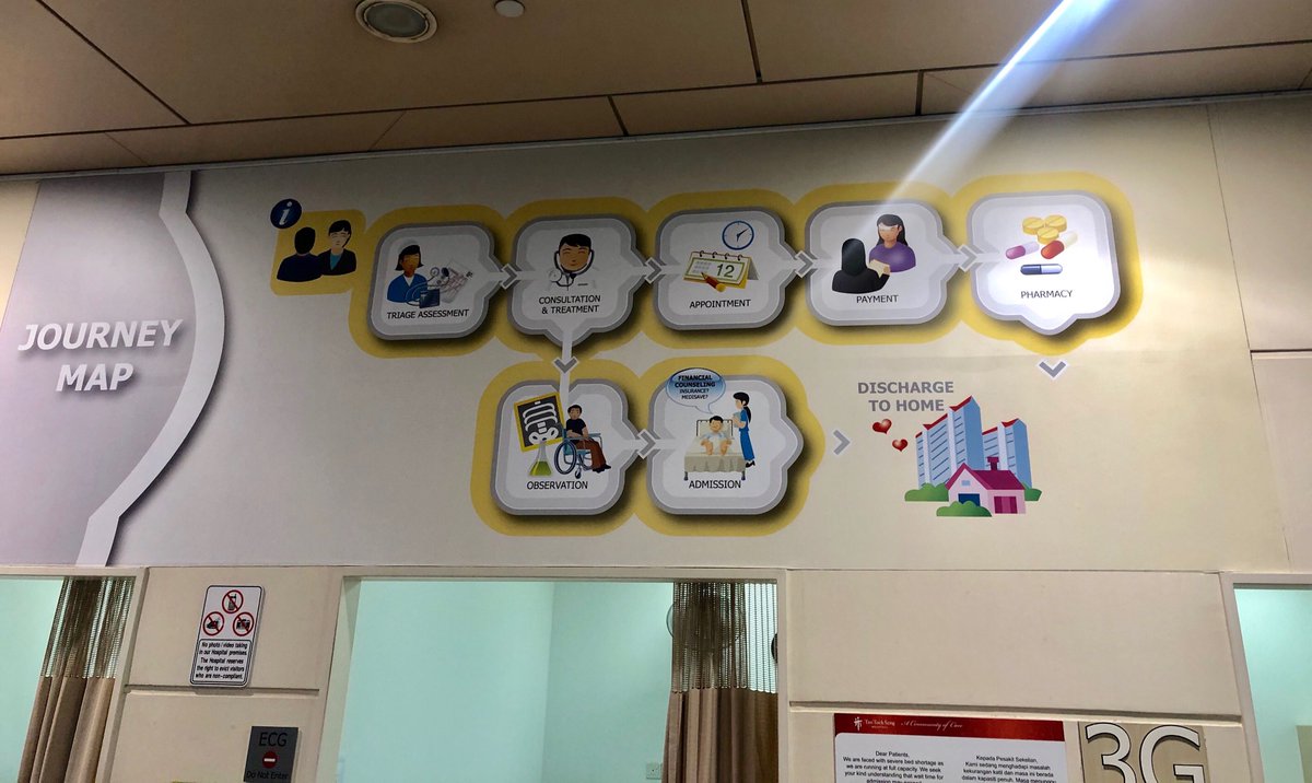 BonKu's tweet photo. I love these patient journey maps at Tan Tock Seng Hospital in Singapore.
#designinhealthcare https://t.co/ooPaSn3TYA
