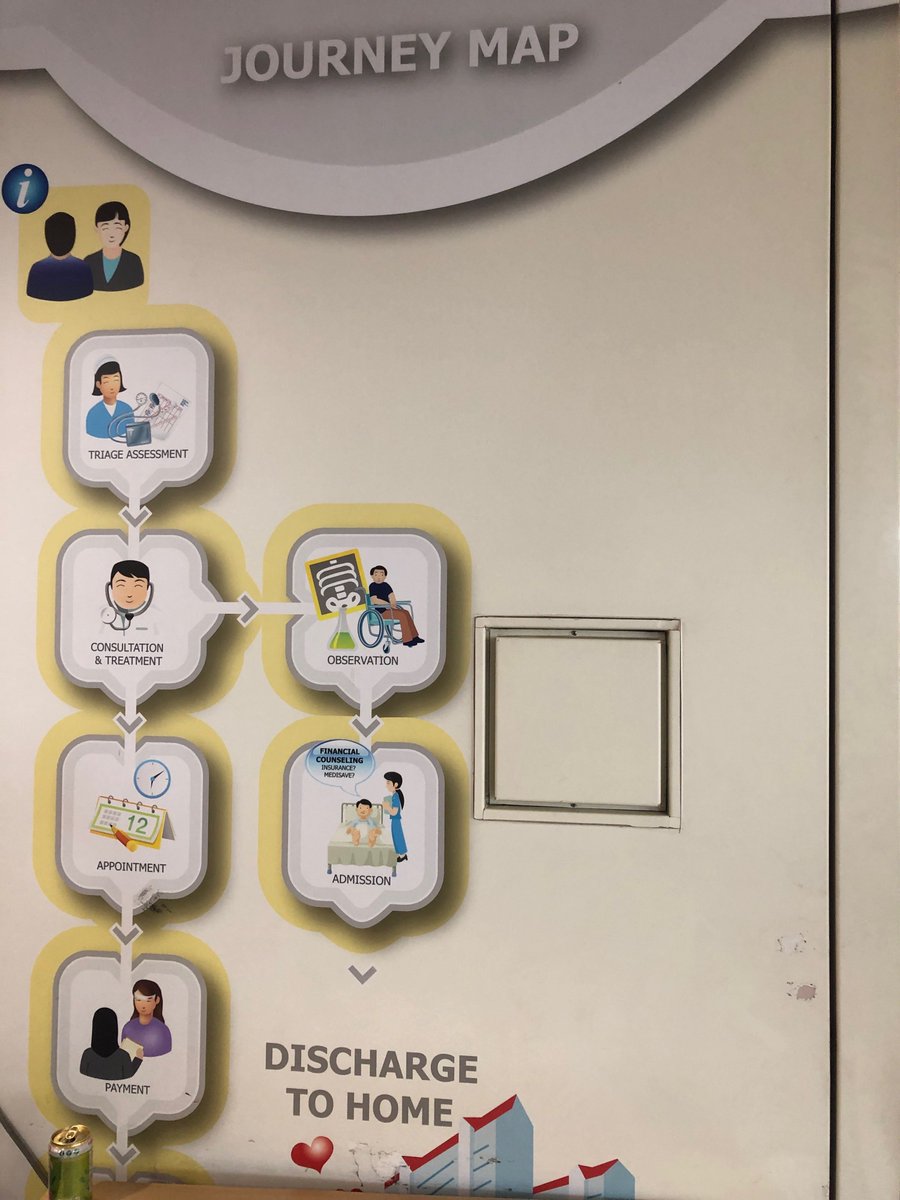 BonKu's tweet photo. I love these patient journey maps at Tan Tock Seng Hospital in Singapore.
#designinhealthcare https://t.co/ooPaSn3TYA