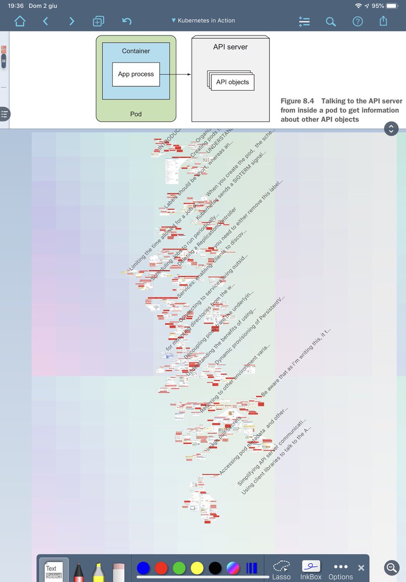 speriamobene1's tweet image. Gli appunti di appena più di un terzo del libro...
Vojo mori’! #kubernetes #kubernetesinaction #packt
