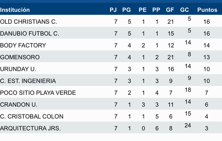 Old Christians Club - Futbol⚽️ tweet media
