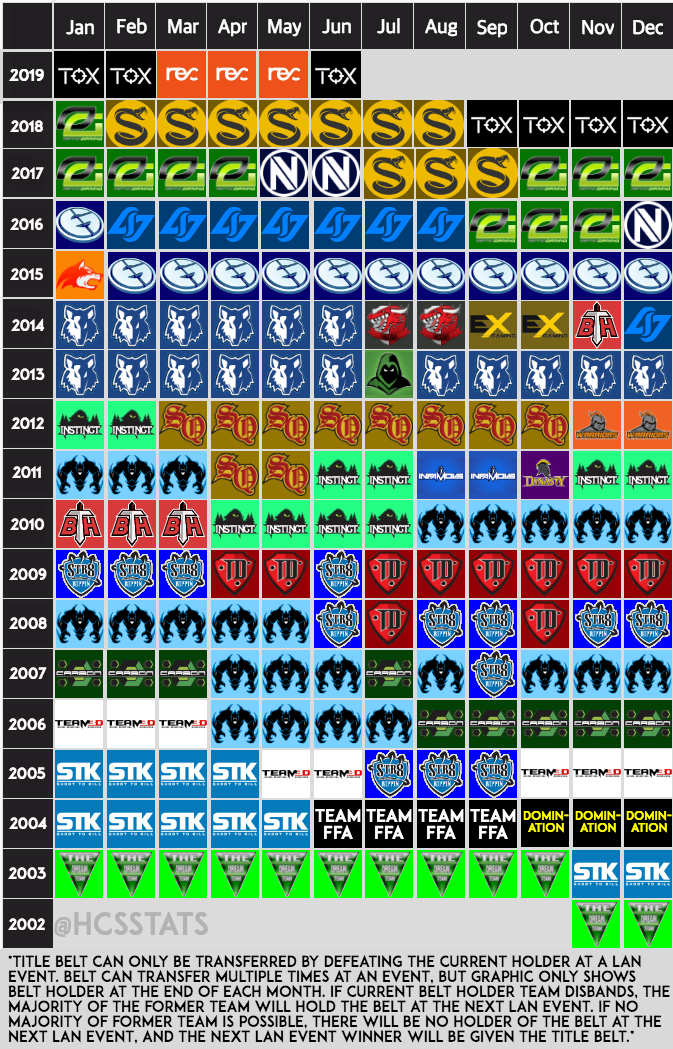 HCSStats tweet media