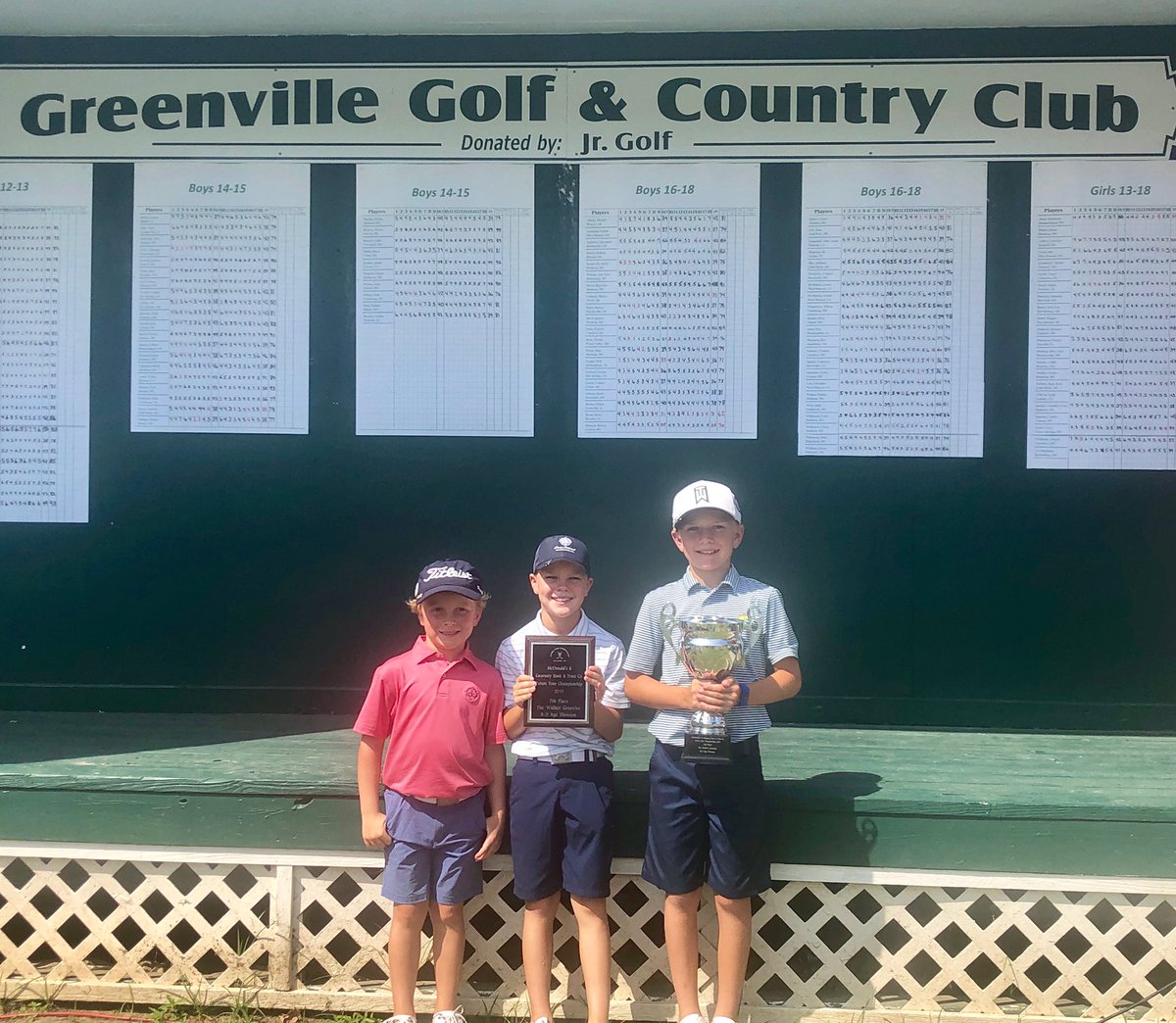 ccjjuniorgolf's tweet photo. CCJ Jr Hampton Blanks shot an 18-hole total of 85 to finish 7th in the boys 8-9 division that featured 16 players from 5 states. Good job, Hampton! https://t.co/hDEcYkfknp