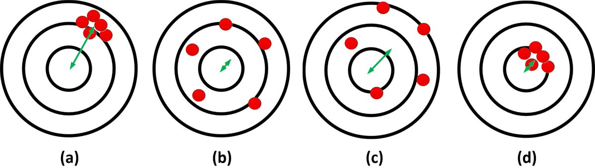 arxiv_org's tweet photo. The Theory Behind Overfitting, Cross Validation, Regularization, Bagging, and Boosting: T... https://t.co/J5gPgPXOMp https://t.co/LIVHEHYCiT