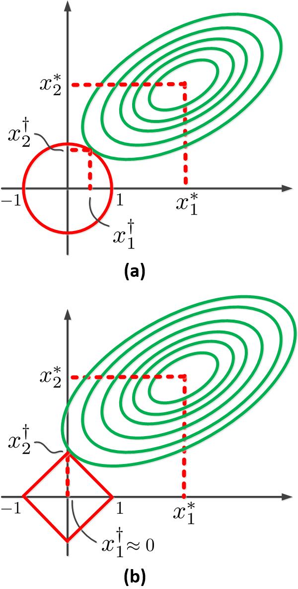 arxiv_org's tweet photo. The Theory Behind Overfitting, Cross Validation, Regularization, Bagging, and Boosting: T... https://t.co/J5gPgPXOMp https://t.co/LIVHEHYCiT