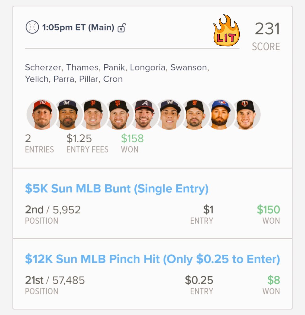 LadderDFS's tweet photo. Almost took it down today. 

Numbers don't lie, Stacks don't lie. 

#FindyourStack
#MLBDFS
#StackandStash
💥🤯😁⚾ https://t.co/KhyuLZ4EgW