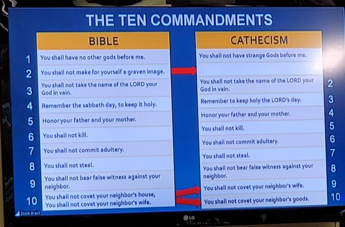 _ssniz14's tweet photo. They removed and divided one commandment into 2 🙄

"And changed the glory of the uncorruptible God into an image made like to corruptible man, and to birds, and fourfooted beasts, and creeping things." - Rom. 1:23
#LearningBiblicalTruthInNorthAmerica https://t.co/7K5LKTtLSw