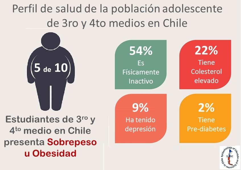 ELHOC Chile tweet media