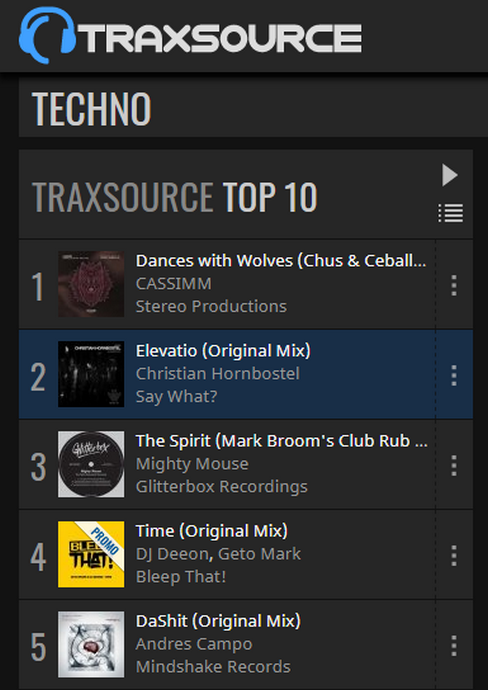 BalanceFM's tweet photo. #2 Traxsource Techno 👉 Christian @hornbostel "Elevatio" (Original Mix) @SayWhatRecords 🤘 https://t.co/VmIQU9rqcd #saywhatrecords #christianhornbostel #techno #traxsource https://t.co/hpBrsZWCeR
