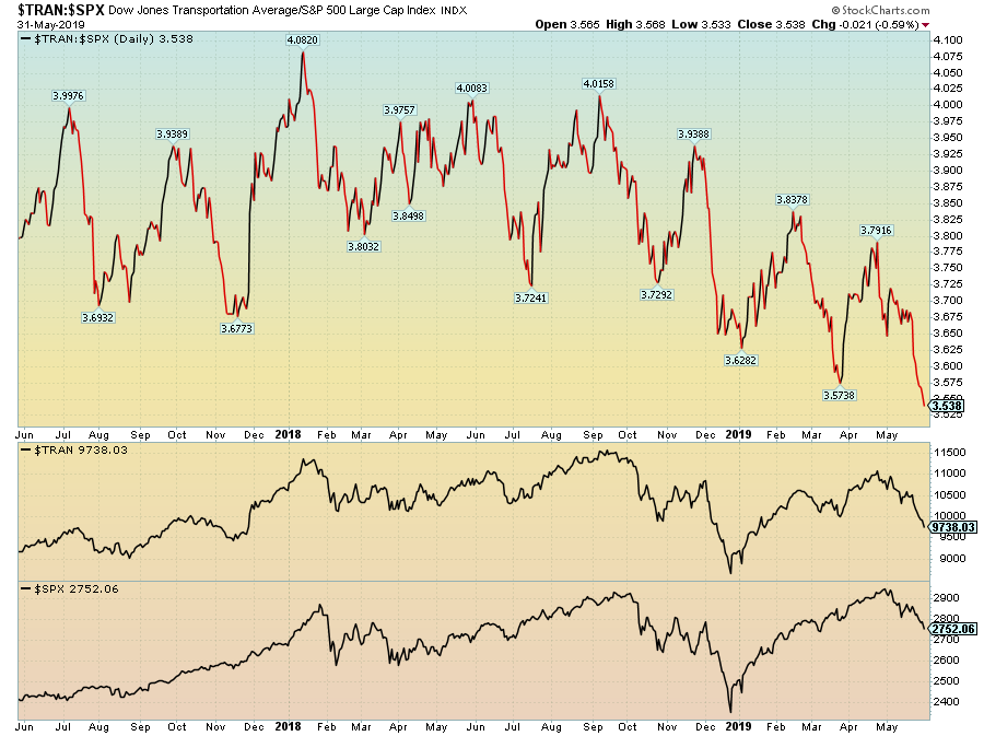 Djta Chart