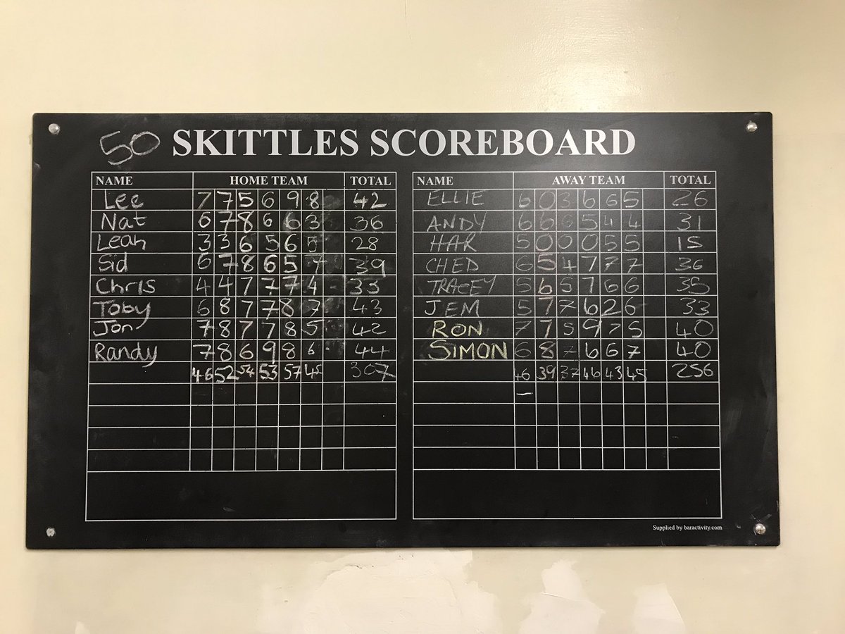 Thank you to <a href="/HuckyduckCC/">Huckyduck CC</a> for skittles tonight! Another win for comedians and a happy birthday to Nat who played on her birthday 🎁 🤡