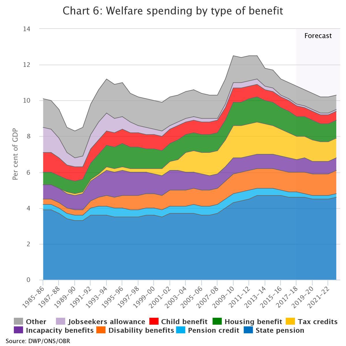 Welfare Cliff Chart