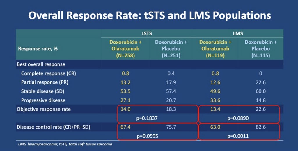 Sam Sater, MD tweet media