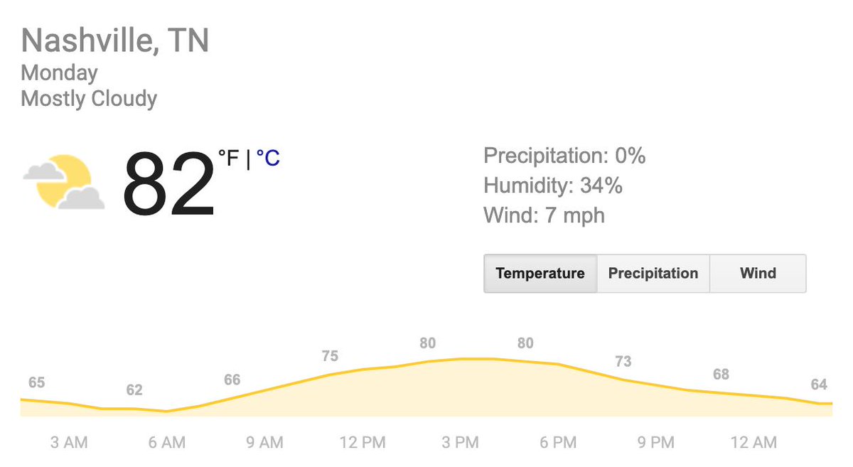 Nashville weather is lookin' GOOD, y'all! 🌤️😎 

P.S. — Don't forget to tag #MCGB19 in your photos tomorrow, so we can see how much fun y'all are having! 💯